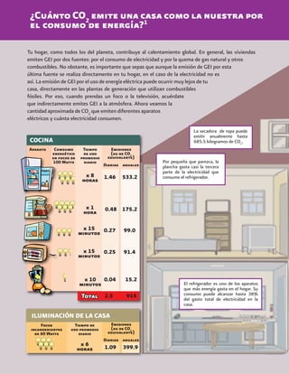 66
Tu hogar, como todos los del planeta, contribuye al calentamiento global. En general, las viviendas
emiten GEI por dos fuentes: por el consumo de electricidad y por la quema de gas natural y otros
combustibles. No obstante, es importante que sepas que aunque la emisión de GEI por esta
última fuente se realiza directamente en tu hogar, en el caso de la electricidad no es
así. La emisión de GEI por el uso de energía eléctrica puede ocurrir muy lejos de tu
casa, directamente en las plantas de generación que utilizan combustibles
fósiles. Por eso, cuando prendas un foco o la televisión, acuérdate
que indirectamente emites GEI a la atmósfera. Ahora veamos la
cantidad aproximada de CO2
que emiten diferentes aparatos
eléctricos y cuánta electricidad consumen.
¿Cuánto CO2
emite una casa como la nuestra por
el consumo de energía?1
Por pequeña que parezca, la
plancha gasta casi la tercera
parte de la electricidad que
consume el refrigerador.
La secadora de ropa puede
emitir anualmente hasta
685.5 kilogramos de CO2
.
El refrigerador es uno de los aparatos
que más energía gasta en el hogar. Su
consumo puede alcanzar hasta 38%
del gasto total de electricidad en la
casa.
ILUMINACIÓN DE LA CASA
Focos
incandescentes
de 60 Watts
Tiempo de
uso promedio
diario
x 6
horas 1.09 399.9
Emisiones
(kg de CO2
equivalente)
Diarias anuales
2.5 914Total
1.46 533.2
0.27 99.0
0.25 91.4
0.04 15.2
0.48 175.2
Aparato Comsumo
energético
en focos de
100 Watts
x 15
minutos
x 15
minutos
x 10
minutos
Tiempo
de uso
promedio
diario
x 8
horas
x 1
hora
COCINA
Emisiones
(kg de CO2
equivalente)
Diarias anuales
 