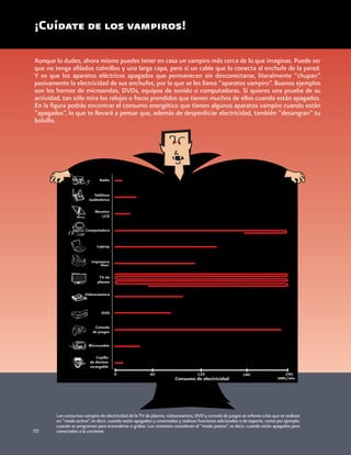 Aunque lo dudes, ahora mismo puedes tener en casa un vampiro más cerca de lo que imaginas. Puede ser
que no tenga afilados colmillos y una larga capa, pero si un cable que lo conecta al enchufe de la pared.
Y es que los aparatos eléctricos apagados que permanecen sin desconectarse, literalmente “chupan”
pasivamente la electricidad de sus enchufes, por lo que se les llama “aparatos vampiro”. Buenos ejemplos
son los hornos de microondas, DVDs, equipos de sonido o computadoras. Si quieres una prueba de su
actividad, tan sólo mira los relojes o focos prendidos que tienen muchos de ellos cuando están apagados.
En la figura podrás encontrar el consumo energético que tienen algunos aparatos vampiro cuando están
“apagados”, lo que te llevará a pensar que, además de desperdiciar electricidad, también “desangran” tu
bolsillo.
70
¡Cuídate de los vampiros!
Videocasetera
láser
18060
kWh/año
Los consumos vampiro de electricidad de la TV de plasma, videocasetera, DVD y consola de juegos se refieren a los que se realizan
en “modo activo”, es decir, cuando están apagados y conectados y realizan funciones adicionales o de soporte, como por ejemplo,
cuando se programan para encenderse o grabar. Los restantes consideran el “modo pasivo”, es decir, cuando están apagados pero
conectados a la corriente.
 