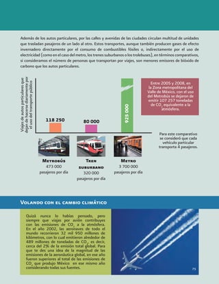 75
Además de los autos particulares, por las calles y avenidas de las ciudades circulan multitud de unidades
que trasladan pasajeros de un lado al otro. Estos transportes, aunque también producen gases de efecto
invernadero directamente por el consumo de combustibles fósiles o, indirectamente por el uso de
electricidad (como en el caso del metro, los trenes suburbanos o los trolebuses), en términos comparativos,
si consideramos el número de personas que transportan por viajes, son menores emisores de bióxido de
carbono que los autos particulares.
Quizá nunca lo habías pensado, pero
siempre que viajas por avión contribuyes
con las emisiones de CO2
a la atmósfera.
En el año 2002, las aeronaves de todo el
mundo recorrieron 32 mil 950 millones de
kilómetros, con lo cual emitieron alrededor de
489 millones de toneladas de CO2
, es decir,
cerca del 2% de la emisión total global. Para
que te des una idea de la magnitud de las
emisiones de la aeronáutica global, en ese año
fueron superiores al total de las emisiones de
CO2
que produjo México en ese mismo año
considerando todas sus fuentes.
Para este comparativo
se consideró que cada
vehículo particular
transporta 4 pasajeros.
Metrobús
473 000
pasajeros por día
Tren
suburbano
320 000
pasajeros por día
Metro
3 700 000
pasajeros por día
Entre 2005 y 2008, en
la Zona metropolitana del
Valle de México, con el uso
del Metrobús se dejaron de
emitir 107 257 toneladas
de CO2
equivalente a la
atmósfera.
Viajamosmás,peroemitimosmenos:eltransporte
público
118 250 80 000
925000
Viajesdeautosparticularesque
dejandehacersediariamentepor
elusodeltransportepúblico
Volando con el cambio climático
 