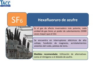 SF6 Hexafluoruro de azufre
Es el gas de efecto invernadero más potente, cada
unidad de gas tiene un poder de calentamiento 22000
veces mayor que el CO2
Se encuentra en interruptores eléctricos de alto
voltaje, fundición de magnesio, acristalamientos
aislantes del ruido, pelotas de tenis.
Medidas recomendada: Utilización de alternativas
como el nitrógeno o el dióxido de azufre.
 
