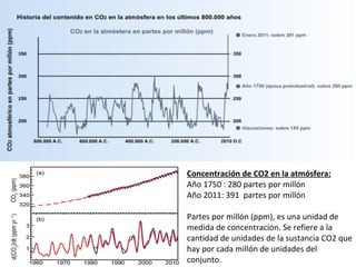 Concentración de CO2 en la atmósfera:
Año 1750 : 280 partes por millón
Año 2011: 391 partes por millón
Partes por millón (ppm), es una unidad de
medida de concentración. Se refiere a la
cantidad de unidades de la sustancia CO2 que
hay por cada millón de unidades del
conjunto.
 