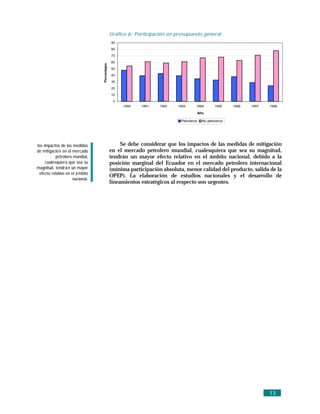 Gráfico 6: Participación en presupuesto general
                                               90
                                               80
                                               70
                                               60




                                 Porcentajes
                                               50
                                               40
                                               30
                                               20
                                               10
                                                0
                                                    1990    1991    1992   1993       1994         1995     1996   1997   1998

                                                                                          Año

                                                                             Petroleros     No petroleros




los impactos de las medidas                         Se debe considerar que los impactos de las medidas de mitigación
de mitigació n en el mercado                   en el mercado petrolero mundial, cualesquiera que sea su magnitud,
           petrolero mundial,                  tendrán un mayor efecto relativo en el ámbito nacional, debido a la
     cualesquiera que sea su                   posición marginal del Ecuador en el mercado petrolero internacional
magnitud, tendrá n un mayor                    (mínima participación absoluta, menor calidad del producto, salida de la
 efecto relativo en el á mbito
                                               OPEP). La elaboración de estudios nacionales y el desarrollo de
                     nacional.
                                               lineamientos estratégicos al respecto son urgentes.




                                                                                                                          13
 