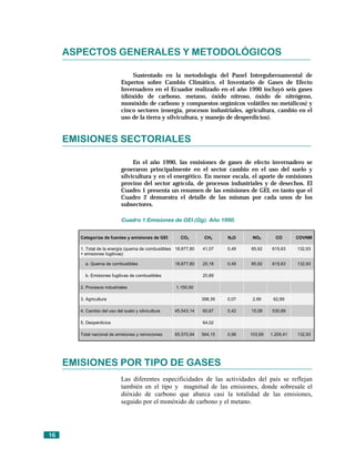 ASPECTOS GENERALES Y METODOLÓGICOS

                                 Sustentado en la metodología del Panel Intergubernamental de
                             Expertos sobre Cambio Climático, el Inventario de Gases de Efecto
                             Invernadero en el Ecuador realizado en el año 1990 incluyó seis gases
                             (dióxido de carbono, metano, óxido nitroso, óxido de nitrógeno,
                             monóxido de carbono y compuestos orgánicos volátiles no metálicos) y
                             cinco sectores (energía, procesos industriales, agricultura, cambio en el
                             uso de la tierra y silvicultura, y manejo de desperdicios).


     EMISIONES SECTORIALES

                                  En el año 1990, las emisiones de gases de efecto invernadero se
                             generaron principalmente en el sector cambio en el uso del suelo y
                             silvicultura y en el energético. En menor escala, el aporte de emisiones
                             provino del sector agrícola, de procesos industriales y de desechos. El
                             Cuadro 1 presenta un resumen de las emisiones de GEI, en tanto que el
                             Cuadro 2 demuestra el detalle de las mismas por cada unos de los
                             subsectores.

                             Cuadro 1:Emisiones de GEI (Gg). Año 1990.


        Categorías de fuentes y emisiones de GEI        CO2        CH4     N2O     NOX       CO       COVNM

        1. Total de la energía (quema de combustibles 18.877,80   41,07    0,49   85,92    615,63     132,93
        + emisiones fugitivas)

          a. Quema de combustibles                   18.877,80    20,18    0,49   85,92    615,63     132,93

          b. Emisiones fugitivas de combustibles                  20,89

        2. Procesos industriales                      1.150,00

        3. Agricultura                                            398,39   0,07    2,69     62,89

        4. Cambio del uso del suelo y silvicultura   45.543,14    60,67    0,42   15,08    530,89

        5. Desperdicios                                           64,02

        Total nacional de emisiones y remociones     65.570,94    564,15   0,98   103,69   1.209,41   132,93




     EMISIONES POR TIPO DE GASES
                             Las diferentes especificidades de las actividades del país se reflejan
                             también en el tipo y magnitud de las emisiones, donde sobresale el
                             dióxido de carbono que abarca casi la totalidad de las emisiones,
                             seguido por el monóxido de carbono y el metano.




16
 