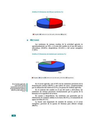 Gráfico 8: Emisiones de CO por sectores (%)


                                                        5%




                                44%                                                         51%




                                Energético    Cambio en el uso del suelo y silvicultura   Agrícola




                             METANO
                                   Las emisiones de metano resultan de la actividad agrícola en
                              aproximadamente un 70%, y el resto del cambio en el uso del suelo y
                              silvicultura (10,94%), desperdicios (11,54%) y del sector energético
                              (7,36%).

                              Gráfico 9: Emisiones de metano por sectores (%)



                                                  12%                    7%
                                    11%




                                                                                  70%


                               Energético    Agrícola   Cambio en el uso del suelo y silvicultura    Desperdicios




    En el sector agrícola,         En el sector agrícola, casi el 97% de las emisiones provienen de la
       casi el 97% de las     fermentación entérica (69,9%) y del cultivo de arroz, complementadas
 emisiones provienen de       por la utilización del estiércol (2,3%) y la quema de residuos agrícolas.
la fermentación entérica
  (69,9%) y del cultivo de         En el contexto del cambio en el uso del suelo y silvicultura, las
                    arroz     emisiones de metano provienen exclusivamente por la quema de la
                              biomasa en la superficie de la tierra.
                                   En cuanto a desperdicios, las emisiones son generadas por la
                              eliminación de residuos sólidos en la tierra (62,3%) y el tratamiento de
                              aguas servidas (37,7%).
                                   La fuente más importante de emisión de metano, en el sector
                              energético, proviene de la quema de biomasa para obtener energía
                              (88,6%).




    18
 