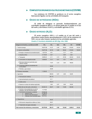 COMPUESTOSORGÁNICOSVOLÁTILESNOMETÁNICOS(COVNM)
                                    Las emisiones de COVNM se producen en el sector energético
                                básicamente ligadas con las actividades del transporte.

                           OXIDO DE NITRÓGENO (NOX):
                                     El óxido de nitrógeno es generado fundamentalmente por
                                actividades energéticas (83%) y en menor grado por el cambio en el uso
                                del suelo y silvicultura (14,6%) y actividades agrícolas (2,5%).

                           OXIDO NITROSO (N2O):
                                     El sector energético (50%) y el cambio en el uso del suelo y
                                silvicultura emiten juntos aproximadamente el 92% de las emisiones de
                                N2O, con un valor restante, producto de las actividades agrícolas.
                                Cuadro 2: Inventario detallado de GEI (Gg). Año 1990.

Categoría de fuentes y sumideros de GEI               CO2        CH4     N2O     NOx       CO       COVNM

1. Total de energía                                 18.877.80   41,07    0,49   85,92    615,63     132,93

  A. Quema combustibles                             18.877.80   20,18    0,49   85,92    615,63     132,93

     • Energía e industria de la transformación     1.201.00     0,01            3,17     0,24

     • Industria (CIIU)                             3.116.00     0,07            6,65     0,64

     • Transporte                                   8.995.00     2,11    0,13   67,65    425,00     132,93

     • Combustión en pequeña escala                 5.565.80     0,12    0,21    4,51     0,83

     • Biomasa tradicional quemada para
                                                                17,87    0,15    3,94    188,92
       obtener energía
   B. Emisiones fugitivas procedentes de
                                                                20,89
      combustibles
     • Petróleo y gas natural                                   20,89

2. Procesos industriales                            1.150.00

3. Agricultura                                                  398,39   0,07    2,69     62,89

     • Fermentación entérica                                    281,15

     • Aprovechamiento de estiércol                              9,11

     • Cultivo arroz                                            105,14

     • Quema en campo de residuos agrícolas                      2,99    0,07    2,69     62,89

4. Cambio del uso del suelo y silvicultura          45.543.14   60,67    0,42   15,08    530,89
     • Cambio en las existencias en pie de
                                                    11.718,8
       bosques y de otra biomasa leñosa
     • Conversión de bosques y praderas             33.824,34
            •    Quema in situ                      14.165,73
            •    Quema fuera del bosque              3.541,41
            •    Liberada como biomasa aérea        16.117,2

5. Desperdicios:                                                64,02

     • Eliminación desperdicios sólidos en tierra               39,91

     • Tratamiento de aguas residuales                          24.11

Total nacional de emisiones y remociones            65.570,94   564.15   0.98   103.69   1,209.41   132.93



                                                                                                     19
 