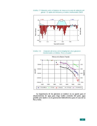 Gráfico 11.Relación entre el balance de masa en la zona de ablación del
          glaciar 15 alpha del Antisana y el indice multivariable ENOS




Gráfico 12:   Evolución del área o de la longitud de cinco glaciares
              monitoreados en Bolivia, Perú y Ecuador




                                    Antisana




    La importancia de los glaciares se traduce en su aporte para el
abastecimiento de agua para riego (valles centrales del país), agua
potable para Quito o en la generación hidroeléctrica para el caso de La
Paz y Lima.




                                                                       31
 