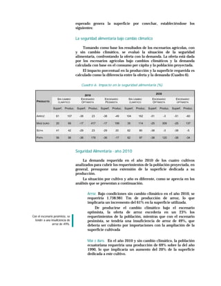 esperado genera la superficie por cosechar, estableciéndose los
                                     siguientes:

                                     La seguridad alimentaria bajo cambio climatico

                                         Tomando como base los resultados de los escenarios agrícolas, con
                                     y sin cambio climático, se evaluó la situación de la seguridad
                                     alimentaria, confrontando la oferta con la demanda. La oferta está dada
                                     por los escenarios agrícolas bajo cambios climáticos y la demanda
                                     calculada con base en el consumo per cápita y la población proyectada.
                                         El impacto porcentual en la producción y la superficie requerida es
                                     calculado como la diferencia entre la oferta y la demanda (Cuadro 6).

                                        Cuadro 6. Impacto en la seguridad alimentaria (%).

                                                                                                         2030
                                             2010
                    SIN CAMBIO          ESCENARIO            ESCENARIO           SIN CAMBIO          ESCENARIO          ESCENARIO
   PRODUCTO          CLIMÁTICO          OPTIMISTA            PESIMISTA           CLIMÁTICO           OPTIMISTA           OPTIMISTA

                 Superf.   Produc.   Superf.   Produc.    Superf.   Produc.   Superf.   Produc.   Superf.   Produc.   Superf. Produc.

   ARROZ           61       107        -38          23     -38        -49      104       162       -51          -3     -51      -60

   MAÍZ DURO       20        69        -17          417    -17       199        35       114       -25          309    -25     137

   SOYA            41        42        -29          23     -29        20        62        80       -38          -3     -38      -5

   PAPA            56        56        -36          178    -36        -17       62        97       -38          120    -38      -34




                                     Seguridad Alimentaria - añ o 2010

                                         La demanda requerida en el año 2010 de los cuatro cultivos
                                     analizados para cubrir los requerimientos de la población proyectada, en
                                     general, presupone una extensión de la superficie dedicada a su
                                     producción.
                                         La situación por cultivo y año es diferente, como se aprecia en los
                                     análisis que se presentan a continuación.

                                               Arroz. Bajo condiciones sin cambio climático en el año 2010, se
                                               requeriría 1.738.981 Tm de producción de arroz, lo que
                                               implicaría un incremento del 61% en la superficie utilizada.
                                                   De producirse el cambio climático bajo el escenario
                                               optimista, la oferta de arroz excedería en un 23% los
Con el escenario pesimista, se                 requerimientos de la población, mientras que con el escenario
  tendrí a una insuficiencia de                pesimista, se tendría una insuficiencia de arroz de 49%, que
                arroz de 49%.                  debería ser cubierto por importaciones con la ampliación de la
                                               superficie cultivada

                                               Maí z duro. En el año 2010 y sin cambio climático, la población
                                               ecuatoriana requeriría una producción de 69% sobre la del año
                                               1990, lo que implicaría un aumento del 20% de la superficie
                                               dedicada a este cultivo.
 