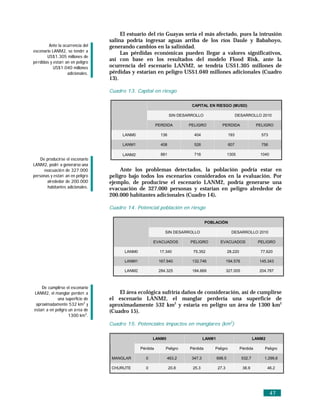 El estuario del río Guayas sería el más afectado, pues la intrusión
                                   salina podría ingresar aguas arriba de los ríos Daule y Babahoyo,
         Ante la ocurrencia del    generando cambios en la salinidad.
escenario LANM2, se tendrí a            Las pérdidas económicas pueden llegar a valores significativos,
        US$1.305 millones de
pé rdidas y estarí an en peligro
                                   así con base en los resultados del modelo Flood Risk, ante la
            US$1.040 millones      ocurrencia del escenario LANM2, se tendría US$1.305 millones de
                    adicionales.   pérdidas y estarían en peligro US$1.040 millones adicionales (Cuadro
                                   13).

                                   Cuadro 13. Capital en riesgo

                                                                            CAPITAL EN RIESGO (MUSD)

                                                                   SIN DESARROLLO                         DESARROLLO 2010

                                                           PERDIDA         PELIGRO            PERDIDA                  PELIGRO

                                        LANM0                136             404                    193                  573

                                        LANM1                408             526                    607                  756

                                        LANM2                881             716                    1305                1040
    De producirse el escenario
LANM2, podrí a generarse una
      evacuació n de 327.000           Ante los problemas detectados, la población podría estar en
personas y estarí an en peligro    peligro bajo todos los escenarios considerados en la evaluación. Por
        alrededor de 200.000       ejemplo, de producirse el escenario LANM2, podría generarse una
        habitantes adicionales.    evacuación de 327.000 personas y estarían en peligro alrededor de
                                   200.000 habitantes adicionales (Cuadro 14).

                                   Cuadro 14. Potencial población en riesgo

                                                                                     POBLACIÓN

                                                               SIN DESARROLLO                         DESARROLLO 2010

                                                       EVACUADOS           PELIGRO            EVACUADOS                PELIGRO

                                         LANM0              17.340          75.352                  28.220              77.620

                                         LANM1              167.940         132.746                194.576              145.343

                                         LANM2              284.325         184.669                327.005              204.787



    De cumplirse el escenario
LANM2, el manglar perderí a            El área ecológica sufriría daños de consideración, así de cumplirse
             una superficie de     el escenario LANM2, el manglar perdería una superficie de
 aproximadamente 532 km2 y         aproximadamente 532 km2 y estaría en peligro un área de 1300 km2
estarí a en peligro un á rea de    (Cuadro 15).
                    1300 km2.
                                   Cuadro 15. Potenciales impactos en manglares (km2)

                                                       LANM0                        LANM1                            LANM2

                                                 Pérdida       Peligro     Pérdida       Peligro             Pérdida      Peligro

                                    MANGLAR        0            463.2       347.3           698.5            532.7        1.299,6

                                    CHURUTE        0               20.8     25.3            27.3              38.9           46.2




                                                                                                                               47
 