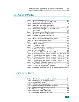 Proceso continuo de mejora de la Comunicación Nacional.......... 102
                 Concientización pública................................................................ 103


LISTADO DE CUADROS

            Cuadro 1: Emisiones de GEI. Año 1990 ............................................. 16
            Cuadro 2: Inventario detallado de GEI. Año 1990 .............................. 19
            Cuadro 3: Potencial de calentamiento de GEI..................................... 20
            Cuadro 4: Evidencias del cambio climático en
                      temperatura y precipitación ................................................ 28
            Cuadro 5: Variación de la longitud del glaciar 15 alpha
                      del Antisana........................................................................ 30
            Cuadro 6: Impacto en la seguridad alimentaria ................................... 34
            Cuadro 7: Evaluación de viabilidad e impactos .................................. 36
            Cuadro 8: Areas de las zonas de vida con y sin
                      cambio climático ................................................................ 40
            Cuadro 9: Matriz de factibilidad total. Sector forestal ........................ 42
            Cuadro 10: Escenarios de cambio climático ....................................... 45
            Cuadro 11: Impactos del sistema natural............................................. 46
            Cuadro 12: Areas inundables............................................................... 46
            Cuadro 13: Capital en riesgo ............................................................... 47
            Cuadro 14: Potencial población en riesgo ........................................... 47
            Cuadro 15: Potenciales impactos en manglares .................................. 47
            Cuadro 16: Casos de análisis............................................................... 48
            Cuadro 17: Resultado del análisis de viabilidad de las medidas ......... 50
            Cuadro 18: Balance del recurso hídrico. Escenario base. Año 2000... 60
            Cuadro 19: Balance del recurso hídrico. Escenario 1. Año 2010........ 60
            Cuadro 20: Balance del recurso hídrico. Escenario 2. Año 2010........ 61
            Cuadro 21: Balance del recurso hídrico. Escenario 3. Año 2010........ 61
            Cuadro 22: Balance del recurso hídrico. Escenario 4. Año 2010........ 62
            Cuadro 23: Análisis de viabilidad e impactos ..................................... 69
            Cuadro 24: Reducción de emisiones por proyectos............................. 70
            Cuadro 25: Evaluación de viabilidad e impactos ................................ 75
            Cuadro 26: Matriz de factibilidad total de las medidas de mitigación 77



LISTADO DE GRÁFICOS

            Gráfico 1: Distribución temporal de la precipitación .......................... 3
            Gráfico 2: Distribución de la temperatura media ................................ 3
            Gráfico 3: Población del Ecuador........................................................ 5
            Gráfico 4: Objetivos prioritarios del gobierno actual.......................... 6
            Gráfico 5: Estructura de las exportaciones nacionales ........................ 12
            Gráfico 6: Participación en presupuesto general ................................. 13
            Gráfico 7: Emisiones de CO2 por sectores ......................................... 17
            Gráfico 8: Emisiones de CO por sectores............................................ 18
            Gráfico 9: Emisiones de metano por sectores ..................................... 18


                                                                                                        vii
 
