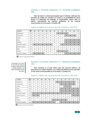 Escenario 2: Incremento temperatura 1°C, incremento precipitació n
                                                    20%

                                                         Este escenario es menos preocupante que el anterior, dado que los
                                                    períodos de estiaje son menores en cuanto a su posibilidad de oferta
                                                    frente a la demanda; sin embargo, se mantendrían valores altos en
                                                    déficit, coincidiendo los mayores problemas en las cuencas
                                                    mencionadas en el escenario 1 (Cuadro 20).

                                                    Cuadro 20: Balance del recurso hí drico (%). Escenario 2. Año 2010

                                             AREA
             CUENCAS                                       ENE    FEB         MAR       ABR      MAY     JUN       JUL        AGO       SEP       OCT     NOV        DIC
                                              Km2

             ESMERALDAS                      22.007        985    1.569       3.219     5.086     851     130          -37     -67       -42       15         23      603

             PORTOVIEJO                       2.208        584    1.309       1.044      651      255     246      102             1     -31       -38        -40     69

             CHONE                            2.683        442    1.193       1.492      968      374     312      183          84          45     37         58      325

             JAMA                             1.289        453    1.772       2.015     1.717     639     426      174          18          -3     -38        -62     -19

             BRISEÑO                          355          207     801        1.143      615      231     188          54          8        -9     -30        -57     -25

             PASTAZA (E. Agoyán)              7.983        -50        -47      -28       -23      -26         4         7      -21       -30       -34        -49     -58

             PAUTE (E. Amaluza)               5.015        16         45      154        278      240     357      320         212       123       110        57      56

             MIRA                             4.960        419     442        472        514      400     288      247         212       258       384    384         358

             CARCHI                            365         88         75       224       285      167         4        -45     -64          -1     209    281         228

             NAPO(Proy. Papallacta)           3.926        -30        -28      -12       10       11         39        47       12       -11       -19        -24     -41


                   Meses con recursos hídricos deficitarios




                                                    Escenario 3: incremento temperatura 2° C, disminució n precipitació n
El escenario 3 es el má s
crí tico para los recursos
                                                    15%
hí dricos, de presentarse
 el cambio climá tico. Los                               Este escenario es el más crítico para los recursos hídricos, de
valores del dé ficit son los                        presentarse el cambio climático. Los valores del déficit son los más altos
                má s altos.                         en las cuencas mencionadas en el escenario 1 (Cuadro 21).

                                                    Cuadro 21: Balance del recurso hí drico (%). Escenario 3. Año 2010

                                           AREA
            CUENCAS                                   ENE        FEB        MAR       ABR       MAY     JUN       JUL        AGO       SEP       OCT     NOV        DIC
                                            Km2

            ESMERALDAS                     22.007      573       950        1.909     3.044     502     38        -62        -81       -67       -33     -30        303

            PORTOVIEJO                     2.208       317       774        639       404       155     153       57         -20       -46       -52     -54        17

            CHONE                          2.683       237       696        882       561       194     158       79         17        -7        -11      2         173

            JAMA                           1.289       211       972        1.186     1.039     387     245       81         -22       -38       -61     -76        -51

            BRISEÑO                         355        86        453        693       380       134     102       12         -21       -34       -50     -69        -50

            PASTAZA (E. Agoyán)            7.983       -63       -66         -58       -55      -57     -40       -38        -52       -58       -61     -69        -75

            PAUTE (E. Amaluza)             5.015       -19       -16         26        84       74      140       131        76        26        13      -16        -22

            MIRA                           4.960       356       365        377       398       312     230       195        167       195       279     274        253

            CARCHI                          365        19         1         106       151       67      -49       -87        -101      -57       88      142        108

            NAPO(Proy. Papallacta)         3.926       -52       -51         -40       -25      -25     -6         0         -24       -40       -46     -49        -61


                Meses con recursos hídricos deficitarios




                                                                                                                                                                    61
 