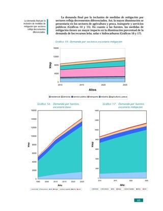 La demanda final por la inclusión de medidas de mitigación por
 La demanda final por la                            sectores refleja decrementos diferenciados. Así, la mayor disminución se
inclusió n de medidas de                            presentaría en los sectores de agricultura y pesca, transporte y servicios
 mitigació n por sectores                           públicos (Gráficos 14 y 15). En cuanto a las fuentes, las medidas de
     refleja decrementos                            mitigación tienen un mayor impacto en la disminución porcentual de la
            diferenciados.
                                                    demanda de los recursos leña, solar e hidrocarburos (Gráficos 16 y 17).

                                                   Gráfico 15: Demanda por sectores,escenario mitigación

                                                  16000



                                                  12000
                                          ktep



                                                  8000



                                                  4000



                                                       0
                                                       2010                                 2015                       2020                                   2025

                                                                                                     Años

                                            residencial        servicios          servicio público   transporte        industria          agricultura y pesca


                     Gráfico 16: Demanda por fuentes,                                                                      Gráfico 17: Demanda por fuentes,
                                 escenario base                                                                                        escenario mitigación
           16000                                                                                              14000




           14000
                                                                                                              12000



           12000
                                                                                                              10000


           10000
                                                                                                              8000
                                                                                                       ktep
    ktep




           8000

                                                                                                              6000

           6000

                                                                                                              4000
           4000


                                                                                                              2000
           2000


                                                                                                                   0
                 0
                                                                                                                   2010                       2015                      2020                   2025
                  1990           2000             2010         2015             2020         2025

                                                         Año                                                                                             Año
           electricidad   hidrocarburos    leña   biogas   residuos vegetales    eólica   solar         electricidad      hidrocarburos    leña      biogas    residuos vegetales   eólica   solar




                                                                                                                                                                                    65
 