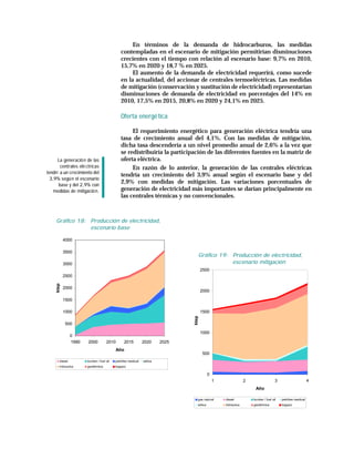 En términos de la demanda de hidrocarburos, las medidas
                                                contempladas en el escenario de mitigación permitirían disminuciones
                                                crecientes con el tiempo con relación al escenario base: 9,7% en 2010,
                                                15,7% en 2020 y 18,7 % en 2025.
                                                     El aumento de la demanda de electricidad requerirá, como sucede
                                                en la actualidad, del accionar de centrales termoeléctricas. Las medidas
                                                de mitigación (conservación y sustitución de electricidad) representarían
                                                disminuciones de demanda de electricidad en porcentajes del 14% en
                                                2010, 17,5% en 2015, 20,8% en 2020 y 24,1% en 2025.

                                                Oferta energé tica

                                                     El requerimiento energético para generación eléctrica tendría una
                                                tasa de crecimiento anual del 4,1%. Con las medidas de mitigación,
                                                dicha tasa descendería a un nivel promedio anual de 2,6% a la vez que
                                                se redistribuiría la participación de las diferentes fuentes en la matriz de
      La generació n de las                     oferta eléctrica.
       centrales elé ctricas                         En razón de lo anterior, la generación de las centrales eléctricas
tendrí a un crecimiento del
                                                tendría un crecimiento del 3,9% anual según el escenario base y del
  3,9% segú n el escenario
      base y del 2,9% con
                                                2,9% con medidas de mitigación. Las variaciones porcentuales de
    medidas de mitigació n.                     generación de electricidad más importantes se darían principalmente en
                                                las centrales térmicas y no convencionales.



     Gráfico 18: Producción de electricidad,
                 escenario base

            4000

            3500
                                                                                   Gráfico 19: Producción de electricidad,
            3000                                                                               escenario mitigación
                                                                                       2500
            2500
     ktep




            2000
                                                                                       2000

            1500

            1000                                                                       1500
                                                                                ktep




            500

                                                                                       1000
                 0
                 1990   2000          2010        2015          2020     2025
                                            Año
                                                                                       500
        diesel          bunker / fuel oil   petróleo residual   eólica
        hidraulica      geotérmica          bagazo

                                                                                            0
                                                                                                1                2                   3                       4
                                                                                                                      Año

                                                                                   gas natural      diesel           bunker / fuel oil   petróleo residual
                                                                                   eólica           hidraulica       geotérmica          bagazo
 
