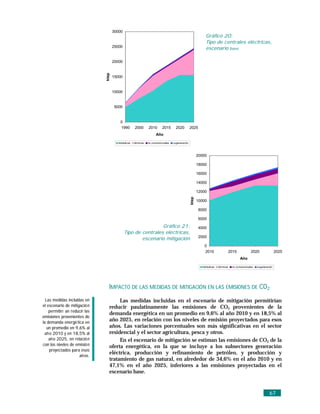 30000
                                                                                                                Gráfico 20:
                                                                                                                Tipo de centrales eléctricas,
                                      25000                                                                     escenario base

                                      20000




                               ktep
                                      15000


                                      10000


                                      5000


                                         0
                                         1990         2000       2010       2015       2020         2025
                                                                       Año

                                        hidráulicas   térmicas   no convencionales   cogeneración



                                                                                                           20000

                                                                                                           18000

                                                                                                           16000

                                                                                                           14000

                                                                                                    ktep   12000

                                                                                                           10000

                                                                                                           8000

                                                                                                           6000
                                                               Gráfico 21:                                 4000
                                              Tipo de centrales eléctricas,
                                                      escenario mitigación                                 2000

                                                                                                              0
                                                                                                              2010                    2015            2020                2025
                                                                                                                                             Año

                                                                                                             hidráulicas   térmicas    no convencionales   cogeneración




                                  IMPACTO DE LAS MEDIDAS DE MITIGACIÓN EN LAS EMISIONES DE CO2
  Las medidas incluidas en             Las medidas incluidas en el escenario de mitigación permitirían
el escenario de mitigació n       reducir paulatinamente las emisiones de CO2 provenientes de la
    permitirí an reducir las
                                  demanda energética en un promedio en 9,6% al año 2010 y en 18,5% al
emisiones provenientes de
la demanda energé tica en
                                  año 2025, en relación con los niveles de emisión proyectados para esos
   un promedio en 9,6% al         años. Las variaciones porcentuales son más significativas en el sector
 añ o 2010 y en 18,5% al          residencial y el sector agricultura, pesca y otros.
    añ o 2025, en relació n            En el escenario de mitigación se estiman las emisiones de CO2 de la
con los niveles de emisió n       oferta energética, en la que se incluye a los subsectores generación
    proyectados para esos
                     añ os.
                                  eléctrica, producción y refinamiento de petróleo, y producción y
                                  tratamiento de gas natural, en alrededor de 34,6% en el año 2010 y en
                                  47,1% en el año 2025, inferiores a las emisiones proyectadas en el
                                  escenario base.


                                                                                                                                                                    67
 