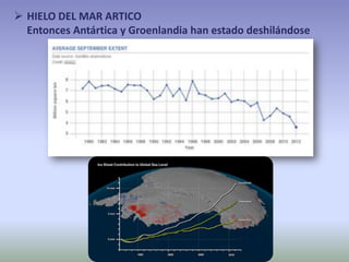  HIELO DEL MAR ARTICO
Entonces Antártica y Groenlandia han estado deshilándose
 