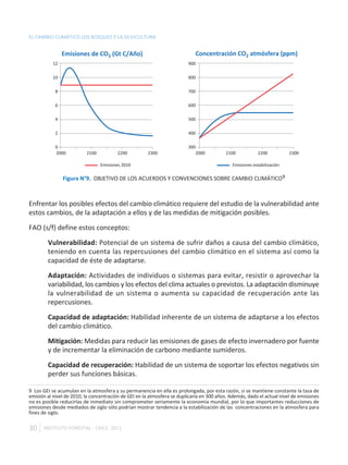 EL CAMBIO CLIMÁTICO LOS BOSQUES Y LA SILVICULTURA


                Emisiones de CO2 (Gt C/Año)                                 Concentración CO2 atmósfera (ppm)
           12                                                            900

           10                                                            800

            8                                                            700

            6                                                            600

            4                                                            500

            2                                                            400

            0                                                            300
            2000          2100          2200          2300                  2000           2100           2200           2300

                                 Emisiones 2010                                               Emisiones estabilización

                Figura N°9. OBJETIVO DE LOS ACUERDOS Y CONVENCIONES SOBRE CAMBIO CLIMÁTICO9



Enfrentar los posibles efectos del cambio climático requiere del estudio de la vulnerabilidad ante
estos cambios, de la adaptación a ellos y de las medidas de mitigación posibles.

FAO (s/f) define estos conceptos:

        Vulnerabilidad: Potencial de un sistema de sufrir daños a causa del cambio climático,
        teniendo en cuenta las repercusiones del cambio climático en el sistema así como la
        capacidad de éste de adaptarse.

        Adaptación: Actividades de individuos o sistemas para evitar, resistir o aprovechar la
        variabilidad, los cambios y los efectos del clima actuales o previstos. La adaptación disminuye
        la vulnerabilidad de un sistema o aumenta su capacidad de recuperación ante las
        repercusiones.

        Capacidad de adaptación: Habilidad inherente de un sistema de adaptarse a los efectos
        del cambio climático.

        Mitigación: Medidas para reducir las emisiones de gases de efecto invernadero por fuente
        y de incrementar la eliminación de carbono mediante sumideros.

        Capacidad de recuperación: Habilidad de un sistema de soportar los efectos negativos sin
        perder sus funciones básicas.

9 Los GEI se acumulan en la atmosfera y su permanencia en ella es prolongada, por esta razón, si se mantiene constante la tasa de
emisión al nivel de 2010, la concentración de GEI en la atmosfera se duplicaría en 300 años. Además, dado el actual nivel de emisiones
no es posible reducirlas de inmediato sin comprometer seriamente la economía mundial, por lo que importantes reducciones de
emisiones desde mediados de siglo sólo podrían mostrar tendencia a la estabilización de las concentraciones en la atmosfera para
fines de siglo.

30    INSTITUTO FORESTAL - CHILE. 2011
 