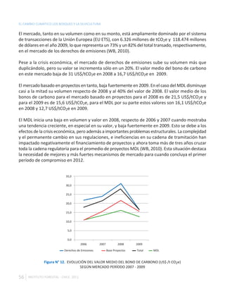 EL CAMBIO CLIMÁTICO LOS BOSQUES Y LA SILVICULTURA

El mercado, tanto en su volumen como en su monto, está ampliamente dominado por el sistema
de transacciones de la Unión Europea (EU ETS), con 6.326 millones de tCO2e y 118.474 millones
de dólares en el año 2009, lo que representa un 73% y un 82% del total transado, respectivamente,
en el mercado de los derechos de emisiones (WB, 2010).

Pese a la crisis económica, el mercado de derechos de emisiones sube su volumen más que
duplicándolo, pero su valor se incrementa sólo en un 20%. El valor medio del bono de carbono
en este mercado baja de 31 US$/tCO2e en 2008 a 16,7 US$/tCO2e en 2009.

El mercado basado en proyectos en tanto, baja fuertemente en 2009. En el caso del MDL disminuye
casi a la mitad su volumen respecto de 2008 y al 40% del valor de 2008. El valor medio de los
bonos de carbono para el mercado basado en proyectos para el 2008 es de 21,5 US$/tCO2e y
para el 2009 es de 15,6 US$/tCO2e, para el MDL por su parte estos valores son 16,1 US$/tCO2e
en 2008 y 12,7 US$/tCO2e en 2009.

El MDL inicia una baja en volumen y valor en 2008, respecto de 2006 y 2007 cuando mostraba
una tendencia creciente, en especial en su valor, y baja fuertemente en 2009. Esto se debe a los
efectos de la crisis económica, pero además a importantes problemas estructurales. La complejidad
y el permanente cambio en sus regulaciones, e ineficiencias en su cadena de tramitación han
impactado negativamente el financiamiento de proyectos y ahora toma más de tres años cruzar
toda la cadena regulatoria para el promedio de proyectos MDL (WB, 2010). Esta situación destaca
la necesidad de mejores y más fuertes mecanismos de mercado para cuando concluya el primer
período de compromiso en 2012.


                            35,0

                            30,0

                            25,0

                            20,0

                            15,0

                            10,0

                             5,0

                             0,0
                                        2006       2007           2008     2009

                           Derechos de Emisiones          Base Proyectos   Total   MDL


               Figura N° 12. EVOLUCIÓN DEL VALOR MEDIO DEL BONO DE CARBONO (US$ /t CO2e)
                                   SEGÚN MERCADO PERÍODO 2007 - 2009

56   INSTITUTO FORESTAL - CHILE. 2011
 