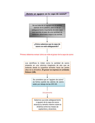 Cambio climatico y_el_ozonoooo