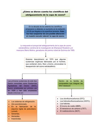 Cambio climatico y_el_ozonoooo