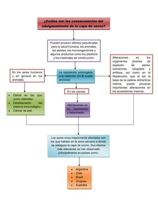 Cambio climatico y_el_ozonoooo