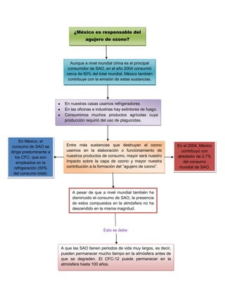 Cambio climatico y_el_ozonoooo