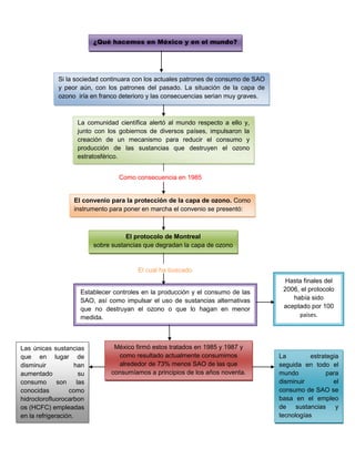 Cambio climatico y_el_ozonoooo