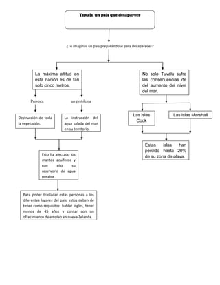 Cambio climatico y_el_ozonoooo