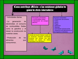 Actividades diarias La generación de electricidad, el consumo de combustibles fósiles como la gasolina y el diesel, la construcción de nuestras casas. Producción de los alimentos que consumimos . Principales actividades: Combustibles fósiles  Generación de energía eléctrica Procesos industriales Producción del cemento Vidrio Acero Papel Alimentos Bebidas Actividades agropecuarias Desechos que generamos en los hogares e industrias.  A través de mucho tiempo a partir de la revolución industrial actividades humanas han emitido una gran cantidad de gases de efecto invernadero a la atmosfera.  