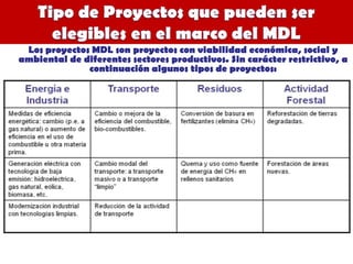 Los proyectos MDL son proyectos con viabilidad económica, social y
ambiental de diferentes sectores productivos. Sin carácter restrictivo, a
              continuación algunos tipos de proyectos:
 