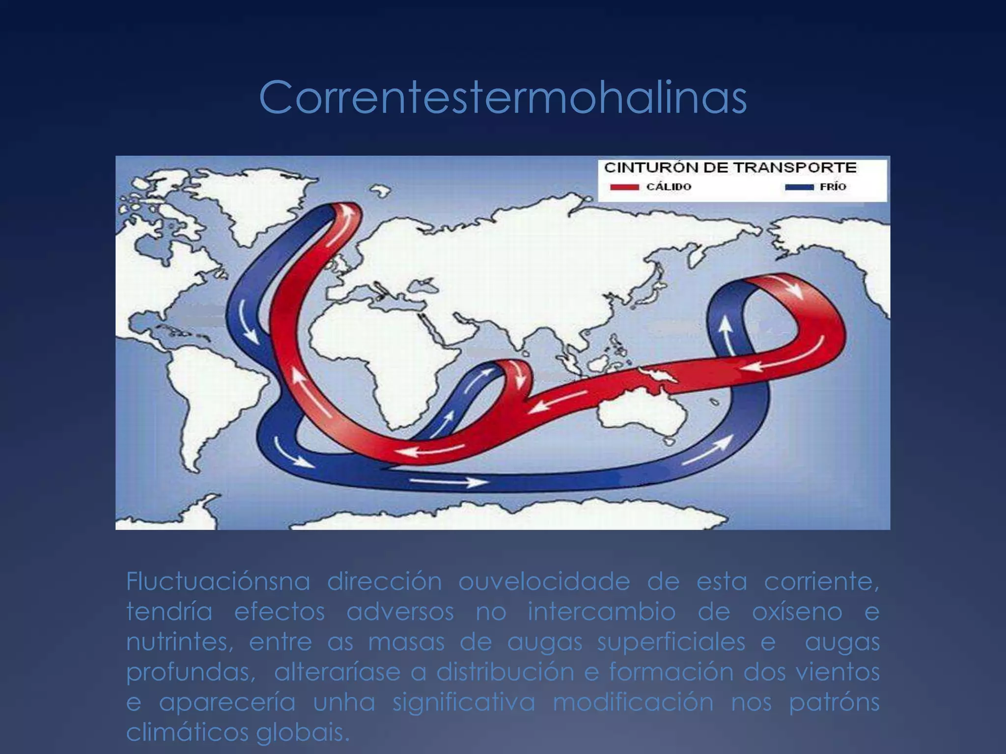 CorrentestermohalinasFluctuaciónsna dirección ouvelocidade de esta corriente, tendría efectos adversos no intercambio de oxíseno e nutrintes, entre as masas de augas superficiales e  augas profundas,  alteraríase a distribución e formación dos vientos e aparecería unha significativa modificación nos patróns climáticos globais.
