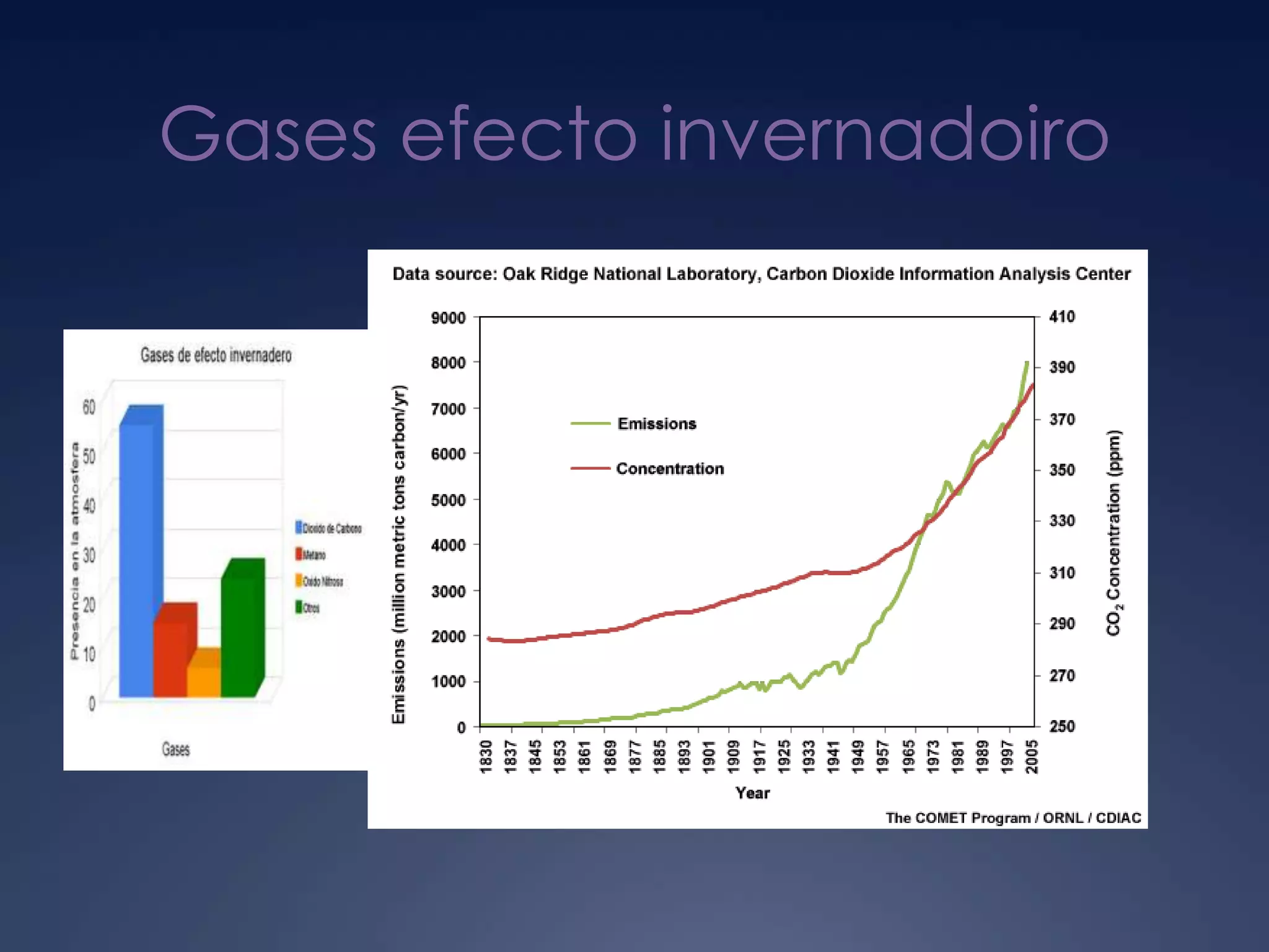 Gases efecto invernadoiro