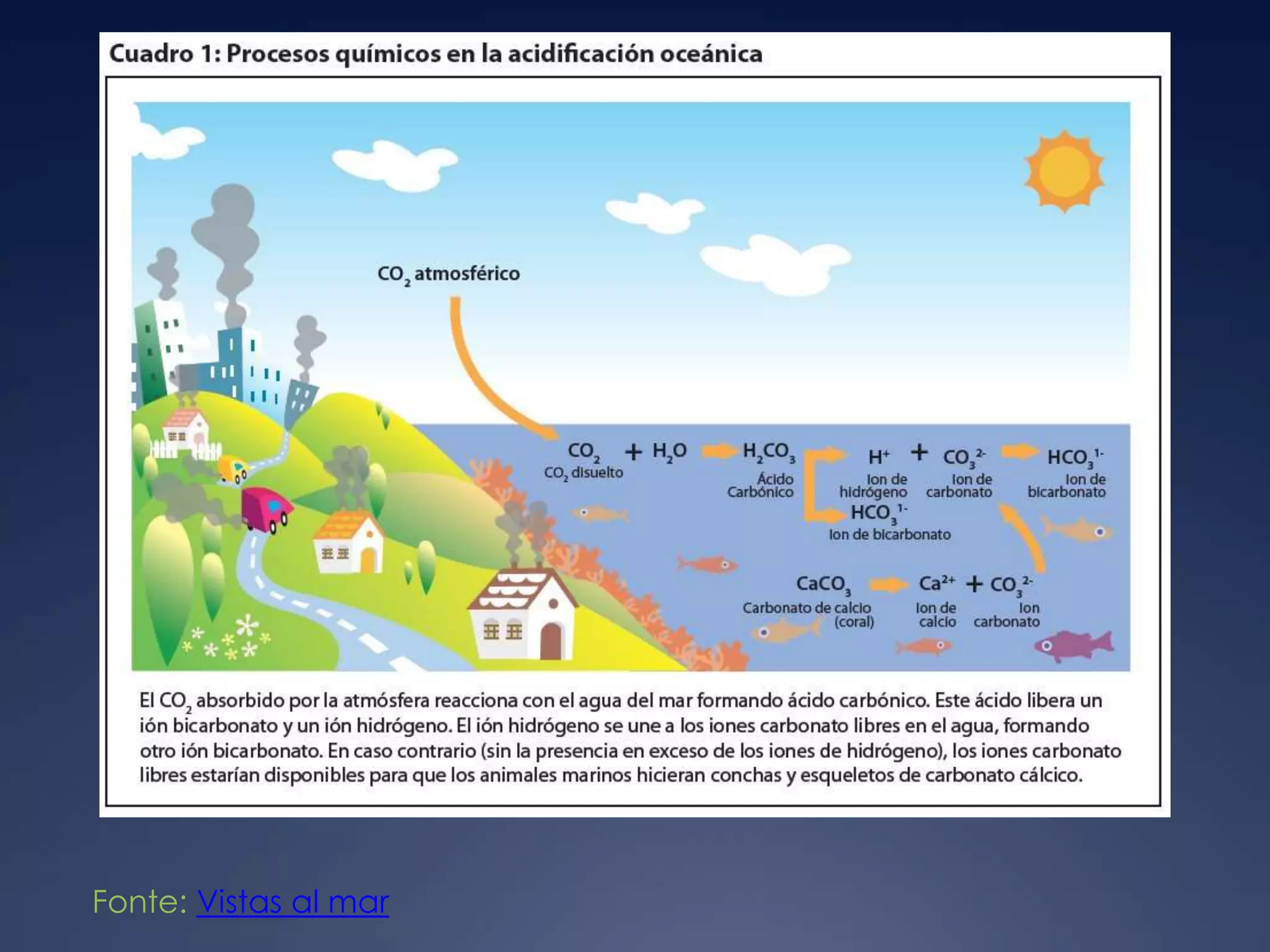 Fonte: Vistas al mar