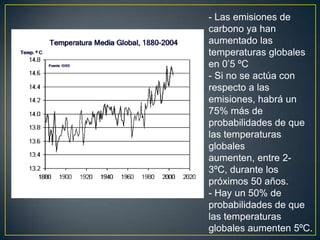 - Las emisiones de carbono ya han aumentado las temperaturas globales en 0’5 ºC- Si no se actúa con respecto a las emisiones, habrá un 75% más de probabilidades de que las temperaturas globales aumenten, entre 2-3ºC, durante los próximos 50 años. - Hay un 50% de probabilidades de que las temperaturas globales aumenten 5ºC.