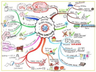 Conciencia a tus amigos!!