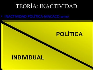 TEORÍA: INACTIVIDAD INACTIVIDAD POLÍTICA-MACACO.wmv POLÍTICA INDIVIDUAL 