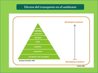 Efectos del transporte en el ambiente




European Commission, 2004



                                                J.Dextre 2009
 