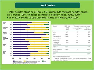 Accidentes

• 3500 muertos al año en el Perú y 1.27 millones de personas muertas al año,
en el mundo (91% en países de ingresos medios y bajos. (OMS, 2009)
• En el 2020, será la tercera causa de muerte en mundo (OMS,2009)
 