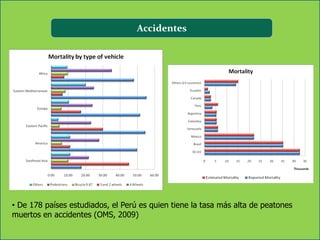 Accidentes




• De 178 países estudiados, el Perú es quien tiene la tasa más alta de peatones
muertos en accidentes (OMS, 2009)
 