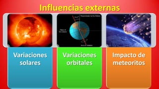 Influencias externas

Variaciones
solares

Variaciones
orbitales

Impacto de
meteoritos

 