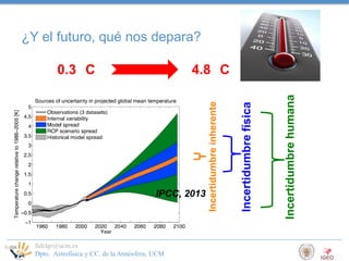 ¿Y el futuro, qué nos depara?

fidelgr@ucm.es
Dpto. Astrofísica y CC. de la Atmósfera, UCM

Incertidumbre humana

IPCC, 20...