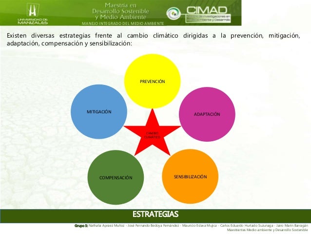 Cambio climático presentación grupal wiki 5