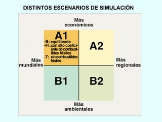 DISTINTOS ESCENARIOS DE SIMULACIÓN 