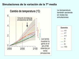 La temperatura también asciende en todas las simulaciones Simulaciones de la variación de la Tª media 