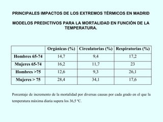PRINCIPALES IMPACTOS DE LOS EXTREMOS TÉRMICOS EN MADRID MODELOS PREDICTIVOS PARA LA MORTALIDAD EN FUNCIÓN DE LA TEMPERATURA. 