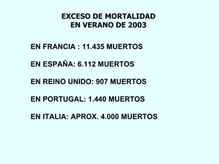 EXCESO DE MORTALIDAD  EN VERANO DE 2003  EN FRANCIA : 11.435 MUERTOS EN ESPAÑA: 6.112 MUERTOS EN REINO UNIDO: 907 MUERTOS EN PORTUGAL: 1.440 MUERTOS EN ITALIA: APROX. 4.000 MUERTOS 