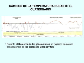 CAMBIOS DE LA TEMPERATURA DURANTE EL CUATERNARIO Durante  el Cuaternario las glaciaciones  se explican como una consecuencia de  los ciclos de Milancovitch 