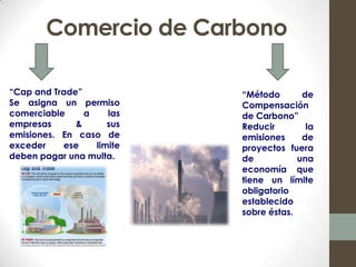 Comercio de Carbono

“Cap and Trade”            “Método       de
Se asigna un permiso       Compensación
comerciable     a    las   de Carbono”
empresas      &      sus   Reducir        la
emisiones. En caso de      emisiones     de
exceder    ese    limite   proyectos fuera
deben pagar una multa.     de           una
                           economía que
                           tiene un límite
                           obligatorio
                           establecido
                           sobre éstas.
 