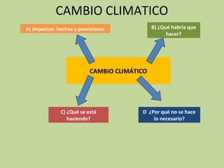 CAMBIO CLIMÁTICO
CAMBIO CLIMATICO
B) ¿Qué habría que
hacer?
A) Impactos: hechos y previsiones
D ¿Por qué no se hace
lo necesario?
C) ¿Qué se está
haciendo?
 