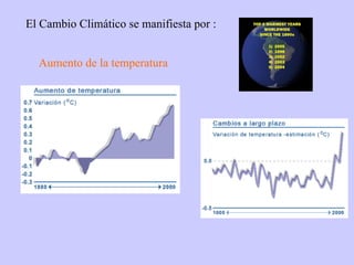 El Cambio Climático se manifiesta por : Aumento de la temperatura 