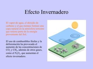 Efecto Invernadero El vapor de agua, el dióxido de carbono y el gas metano forman una capa natural en la atmósfera terrestre que retiene parte de la energía proveniente del Sol.  El uso de combustibles fósiles y la deforestación ha provocado el aumento de las concentraciones de CO 2  y CH 4 , además de otros gases, como el N 2 O 3 , que aumentan el efecto invernadero.  