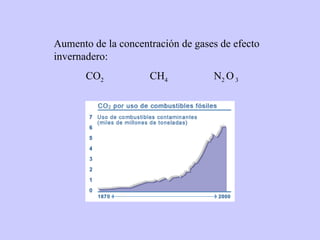 Aumento de la concentración de gases de efecto invernadero:  CO 2 CH 4 N 2  O  3 